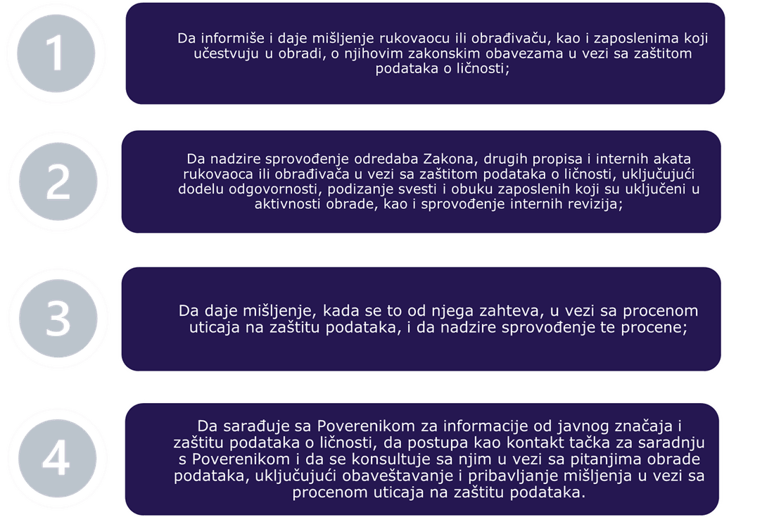 eksterni DPO