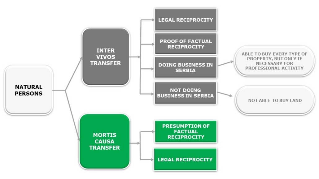 Can Foreigners Buy Property in Serbia in 2023? Zunic Law Firm