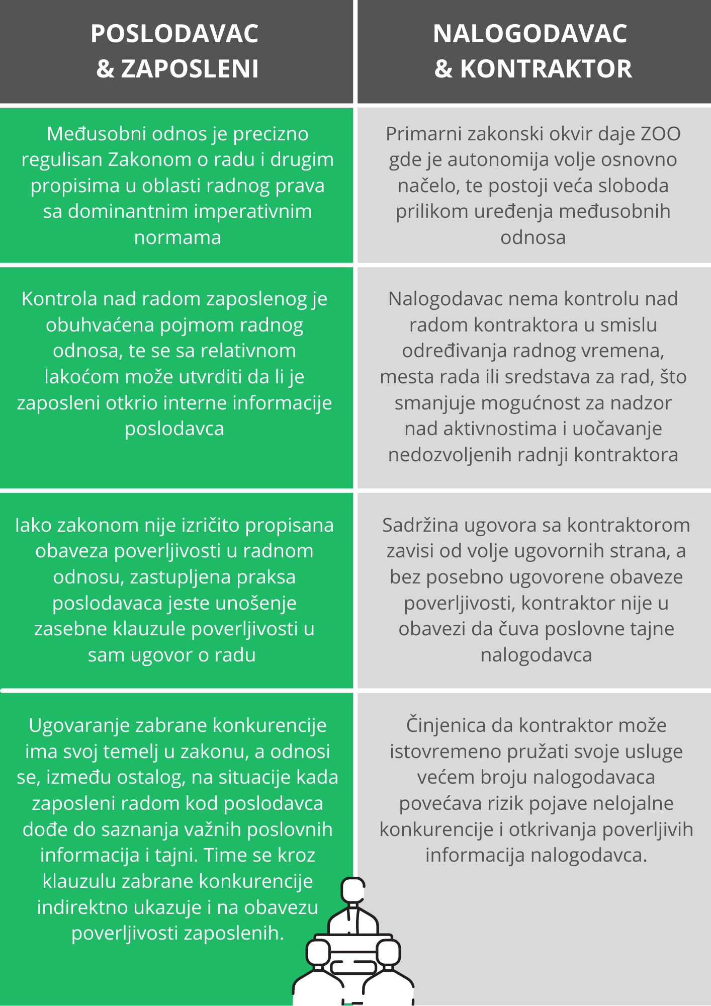 ugovor o poverljivosti podataka