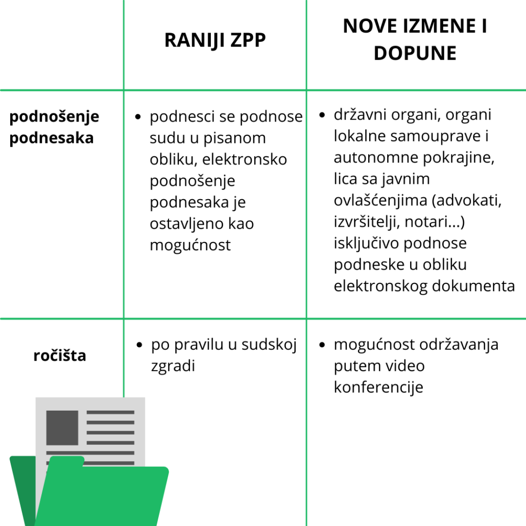 izmene zakona o parničnom postupku