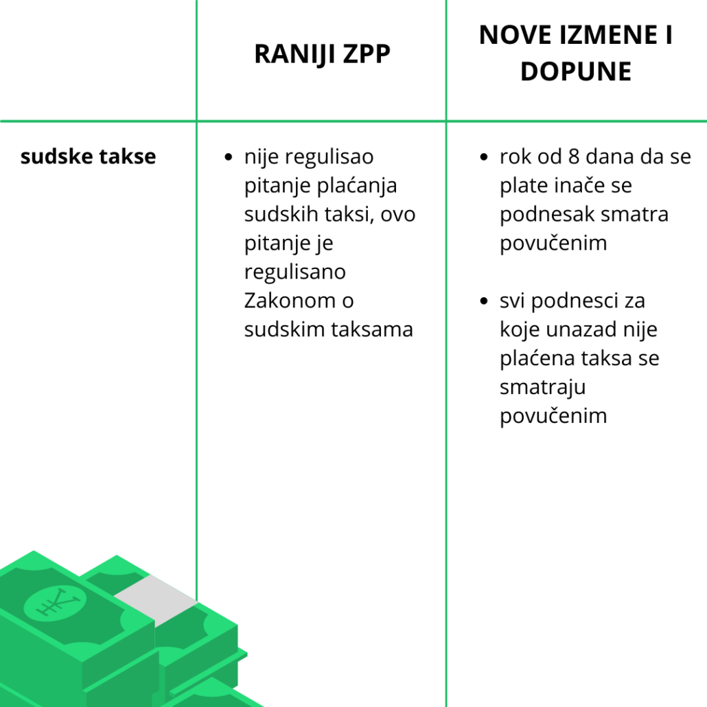 zakon o parničnom postupku