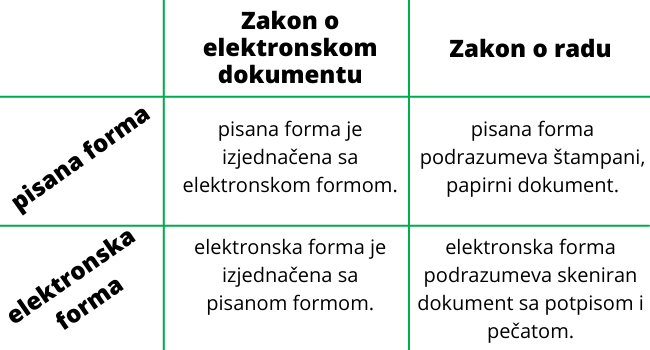 elektronsko potpisivanje dokumenata