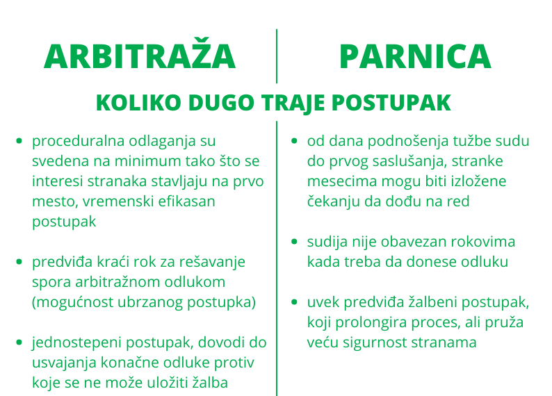arbitraza u srbiji