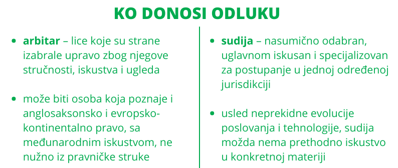 arbitraza u srbiji