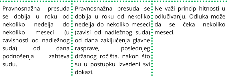 koliko kosta razvod
