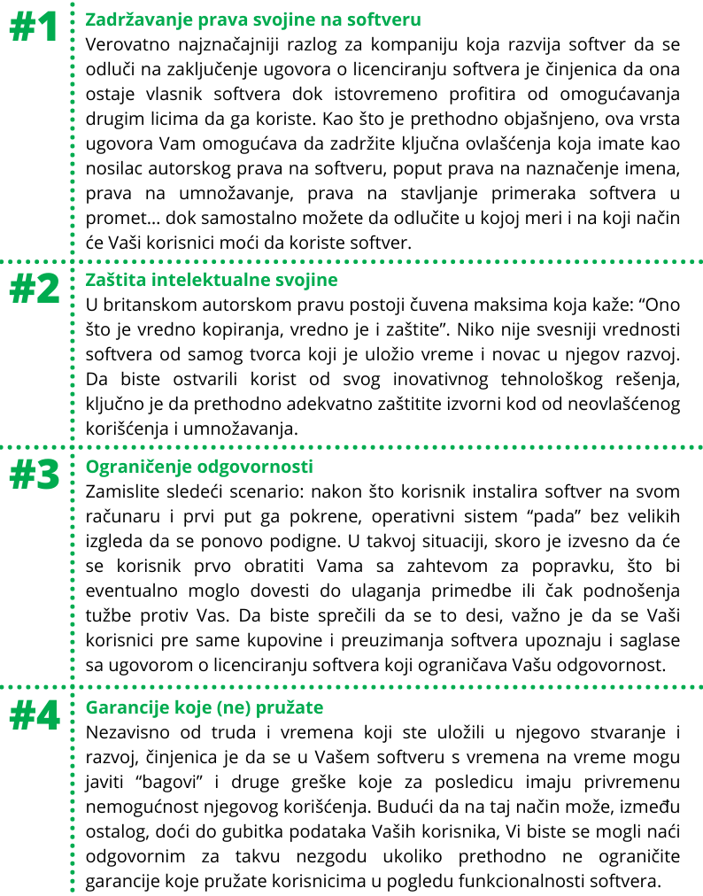 ugovor o licenciranju softvera