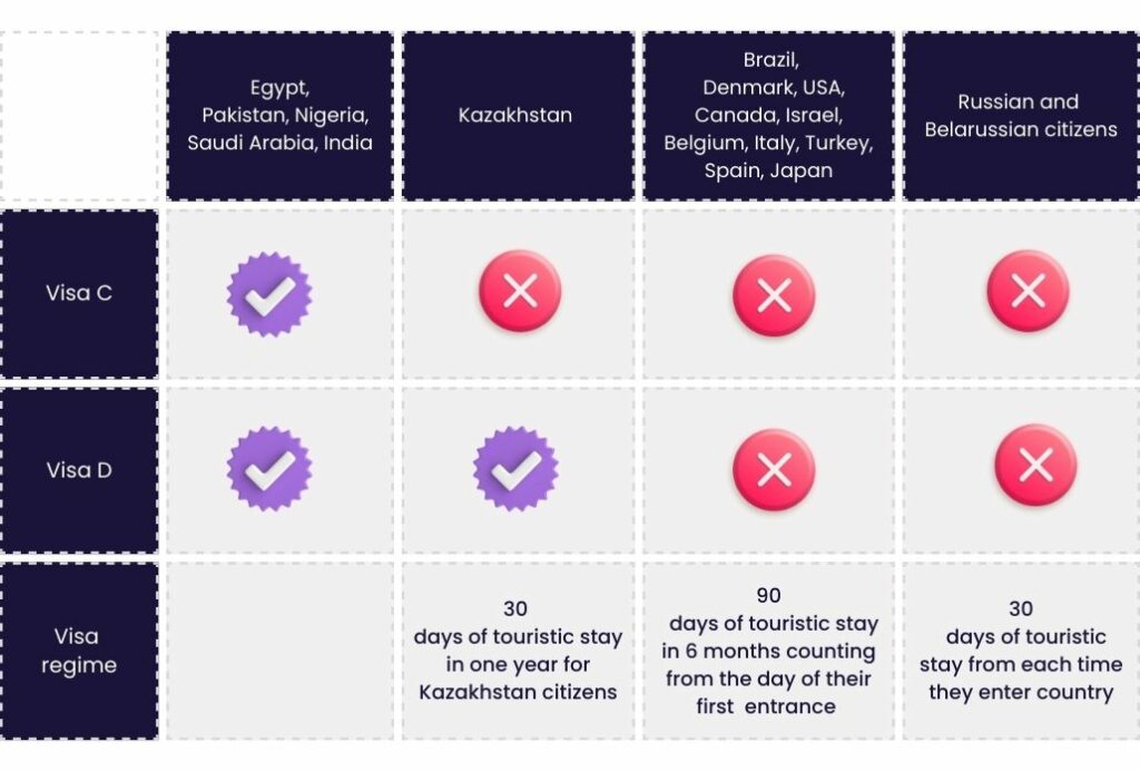 Visa and Entry of Russian Citizens into Serbia