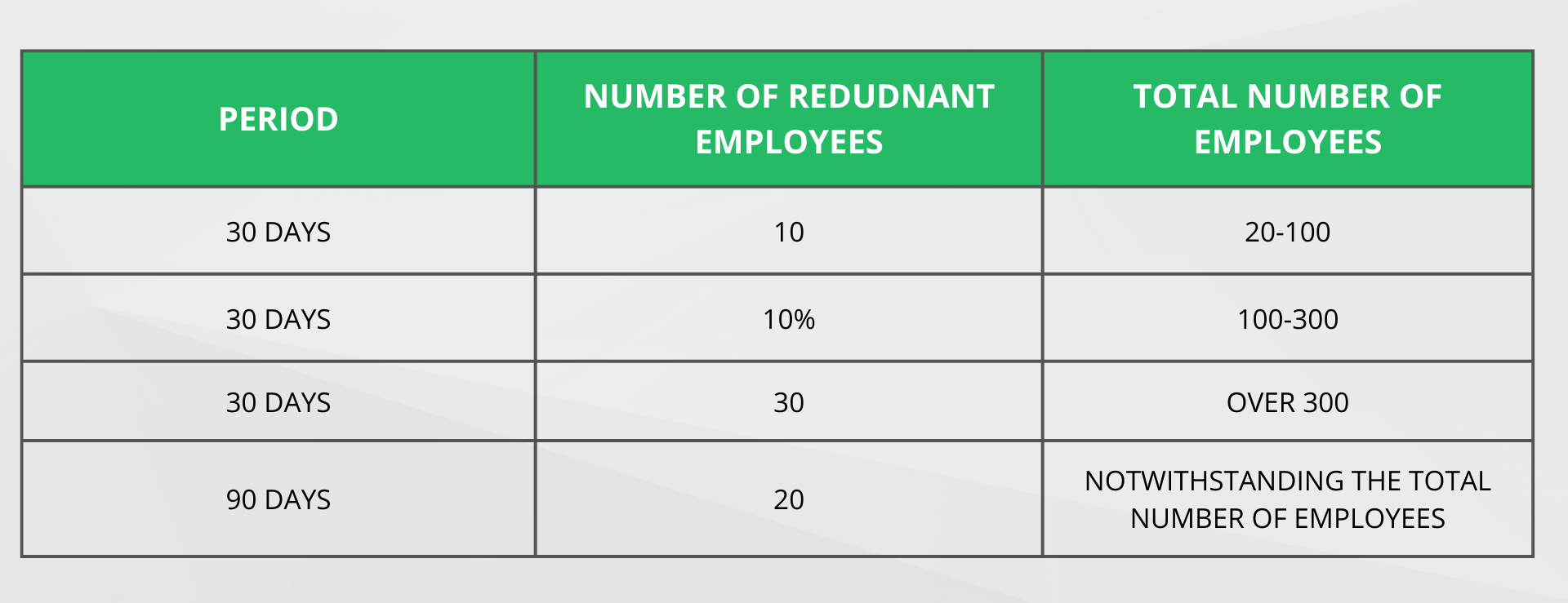 Employee redundancy strategy - Zunic Law