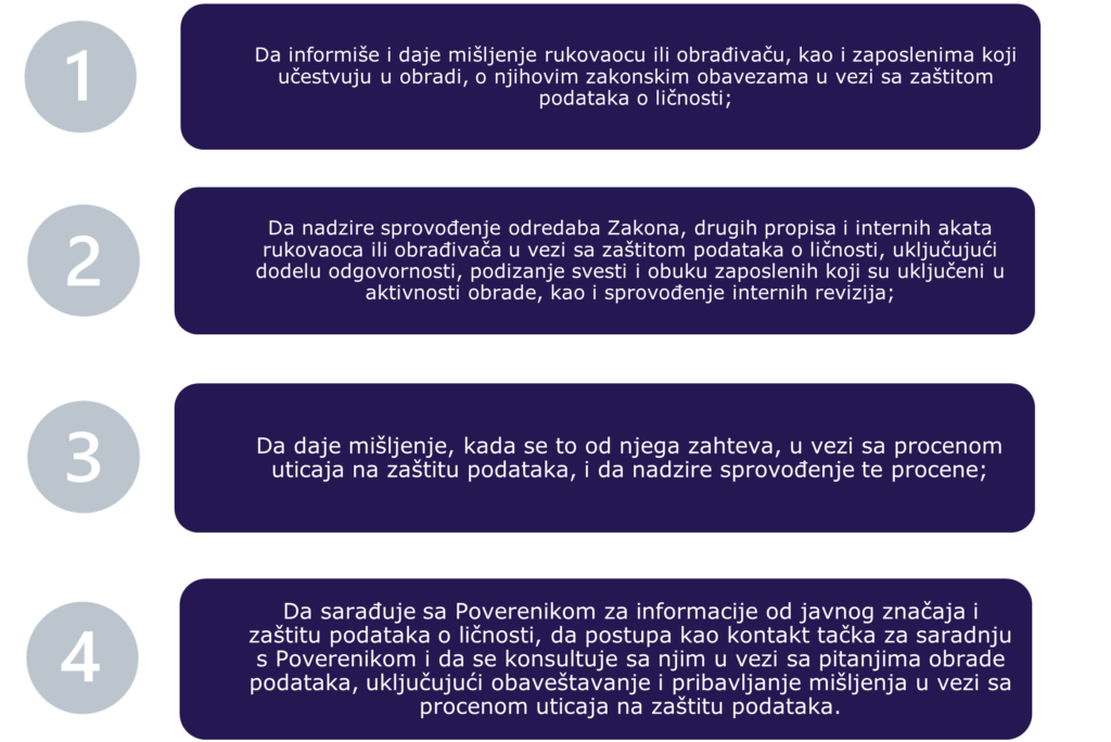 eksterni DPO